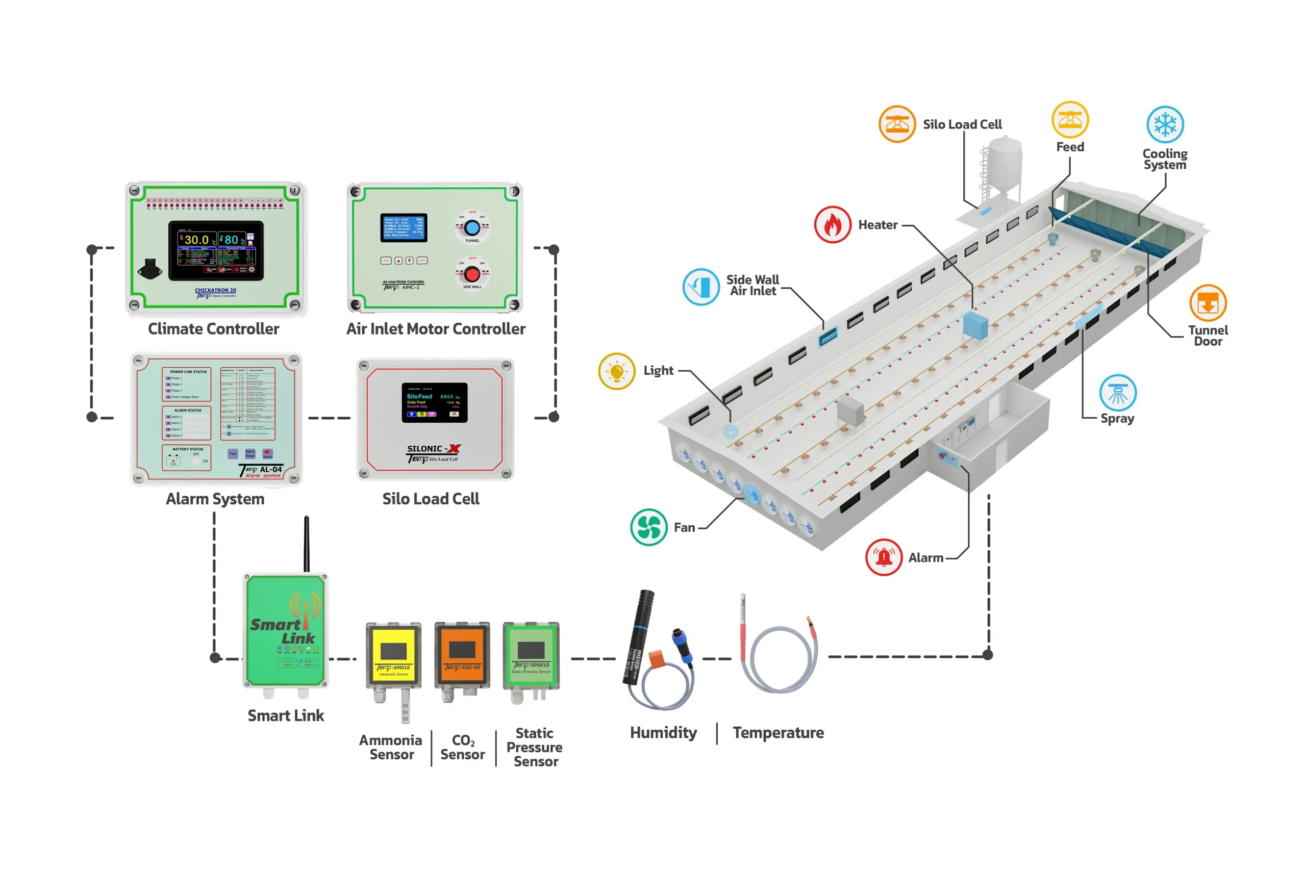 เครื่อง TEMP Controller