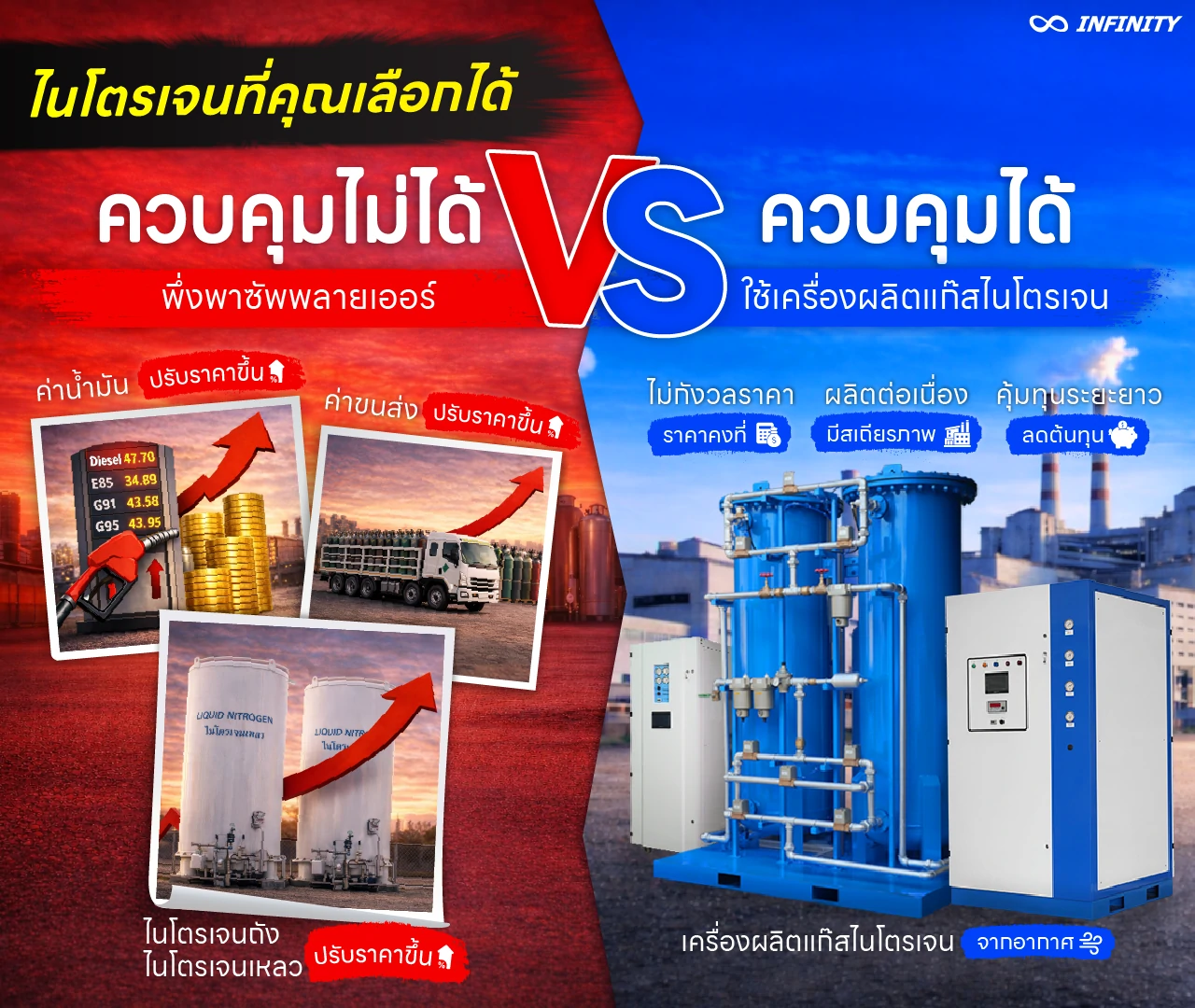 ไนโตรเจนที่คุณเลือกได้ ระหว่าง “ควบคุมไม่ได้” กับ “ควบคุมได้”